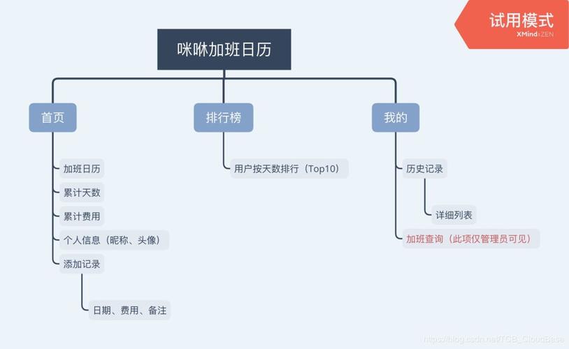 用云開發(fā)制作功能日歷小程序丨實(shí)戰(zhàn)