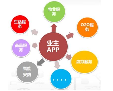 常州做小程序開發(fā)公司對(duì)智能社區(qū)的全面解析