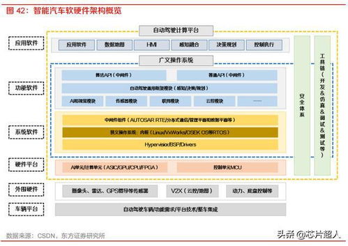 需求暴漲的汽車自動駕駛芯片