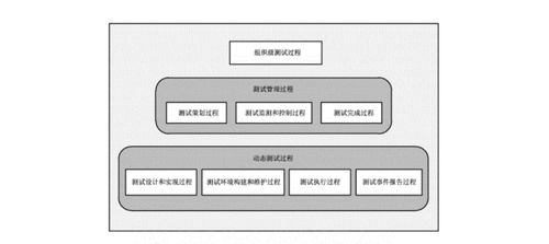 系統(tǒng)與軟件工程軟件測試過程