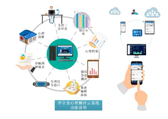 客戶開發(fā)定制的心理素質(zhì)測評軟件,著作權(quán)的歸屬問題