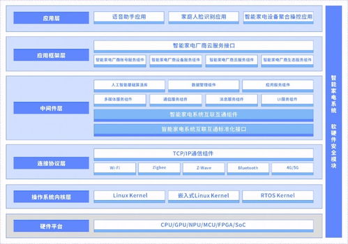 面向未來(lái)智能家電系統(tǒng)基礎(chǔ)軟件發(fā)展白皮書(shū) 正式發(fā)布