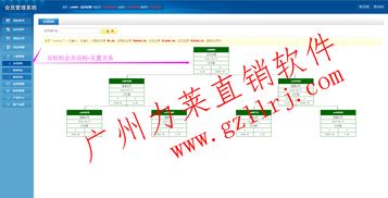 各種直銷系統(tǒng)軟件定制開(kāi)發(fā) 直銷雙軌管理系統(tǒng)軟件功能,各種直銷系統(tǒng)軟件定制開(kāi)發(fā) 直銷雙軌管理系統(tǒng)軟件功能生產(chǎn)廠家,各種直銷系統(tǒng)軟件定制開(kāi)發(fā) 直銷雙軌管理系統(tǒng)軟件功能價(jià)格