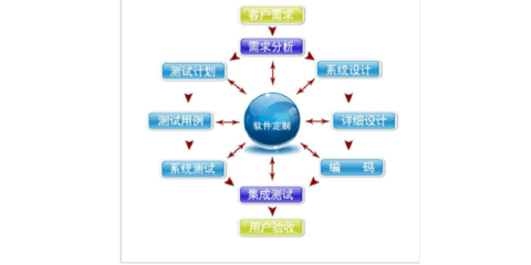 2018年全返通商城系統(tǒng)軟件開(kāi)發(fā)