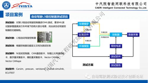 自動(dòng)駕駛軟硬件在環(huán)系統(tǒng)仿真方案及實(shí)踐