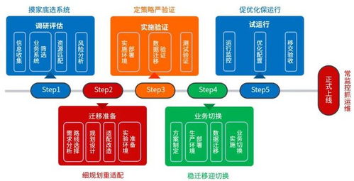 案例 麒麟軟件助力金融業(yè)務系統(tǒng)centos遷移
