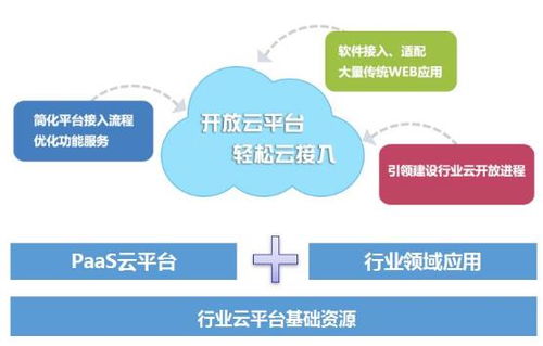 弈聰軟件 企業(yè)超級應用平臺成為軟件快速定制化開發(fā)的重器