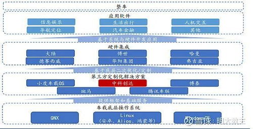 新能源車的 終局思維 是智能化