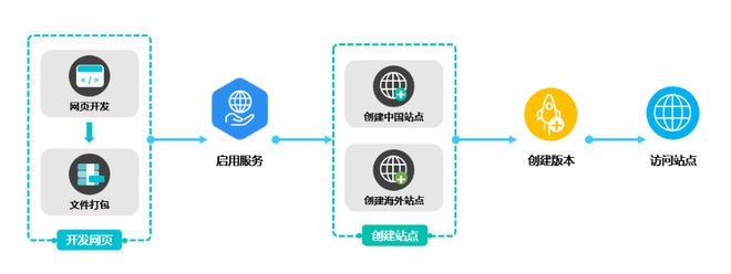 從研發(fā)到運營,游戲開發(fā)者如何克服爆款路上的“九九八十一難”