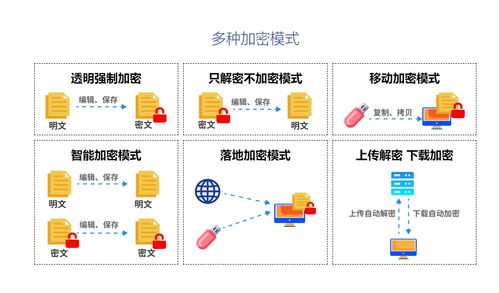 企業(yè)電腦加密軟件哪個(gè)最好用,5款強(qiáng)大的企業(yè)電腦加密軟件推薦