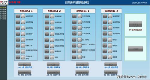 智能照明控制系統(tǒng)在智能工廠的設(shè)計及應(yīng)用