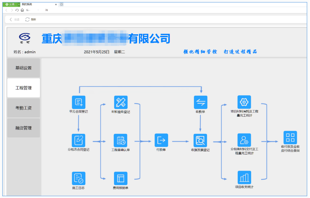 軟件國產(chǎn)化步入軌道,操作系統(tǒng)和中文開發(fā)平臺齊頭并進
