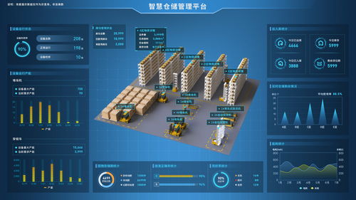 工業(yè)4.0 智慧工廠數(shù)字孿生web3d可視化物聯(lián)網(wǎng)系統(tǒng)
