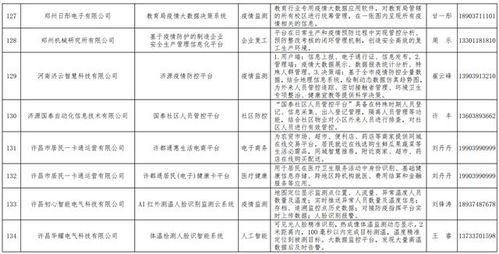 河南發(fā)布167個(gè)疫情防控相關(guān)軟件產(chǎn)品和解決方案丨名單