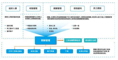 工廠記考勤算工資軟件哪個好