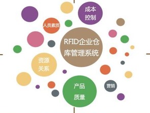 產(chǎn)品二維碼進(jìn)銷存管理系統(tǒng)軟件開(kāi)發(fā)