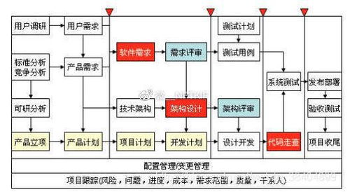 廣州軟件開(kāi)發(fā),專注app開(kāi)發(fā)可定制服務(wù)