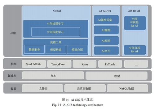 人工智能gis軟件技術(shù)體系初探