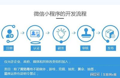 企業(yè)進(jìn)行開(kāi)發(fā)微信小程序的兩種方法