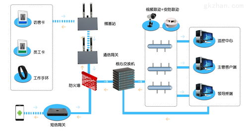 江蘇工廠人員定位