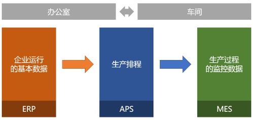 加速行業(yè)軟件客戶化開發(fā) 中國低代碼開發(fā)平臺十大發(fā)展趨勢解讀 二