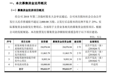 華安鑫創(chuàng)創(chuàng)業(yè)板試行注冊制發(fā)行上市獲得受理 募資5.5億布局汽車顯示系統(tǒng)