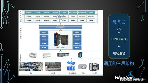 plc通訊模塊在自動化設(shè)備遠(yuǎn)程監(jiān)控中的作用